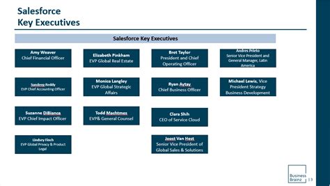 leaked salesforce org chart|Business Insider on LinkedIn: Leaked Salesforce org chart shows。